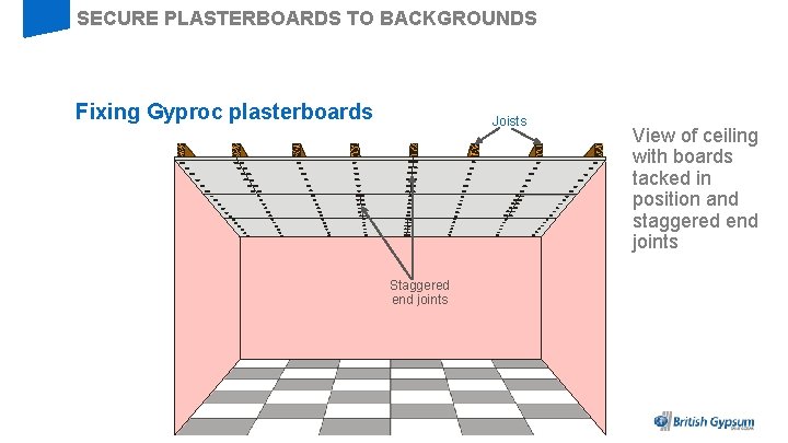 SECURE PLASTERBOARDS TO BACKGROUNDS Fixing Gyproc plasterboards Joists Staggered end joints View of ceiling