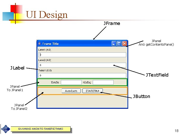 UI Design JFrame JPanel Από get. Contents. Pane() JLabel JText. Field JPanel Το JPanel