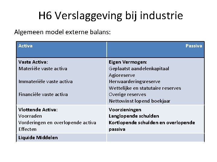 H 6 Verslaggeving bij industrie Algemeen model externe balans: Activa Vaste Activa: Materiële vaste