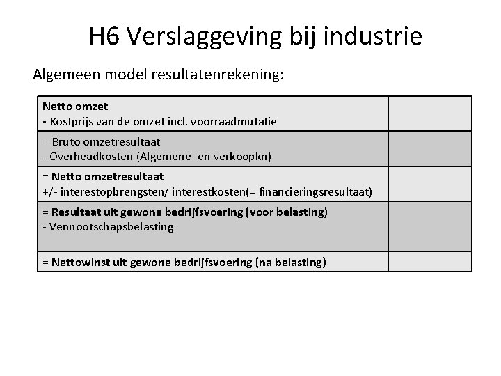 H 6 Verslaggeving bij industrie Algemeen model resultatenrekening: Netto omzet - Kostprijs van de