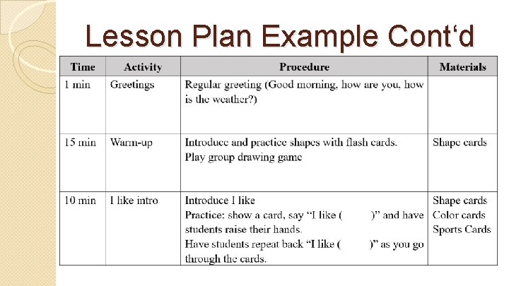 Lesson Plan Example Cont‘d 