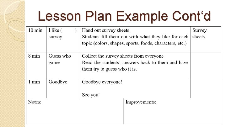 Lesson Plan Example Cont‘d 