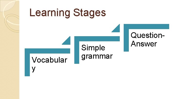 Learning Stages Vocabular y Simple grammar Question. Answer 