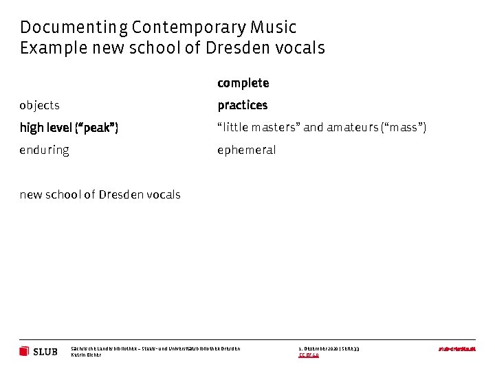 Documenting Contemporary Music Example new school of Dresden vocals complete objects practices high level