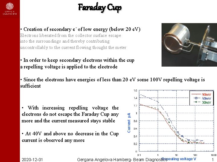 Faraday Cup • Creation of secondary e- of low energy (below 20 e. V)