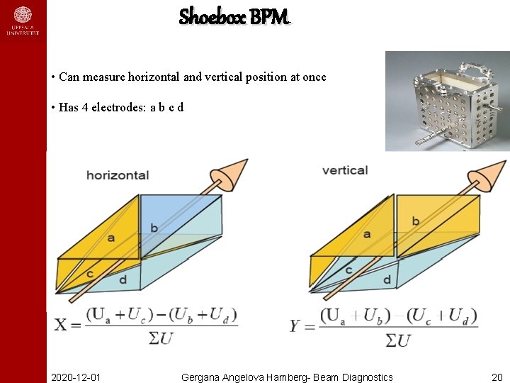 Shoebox BPM • Can measure horizontal and vertical position at once • Has 4