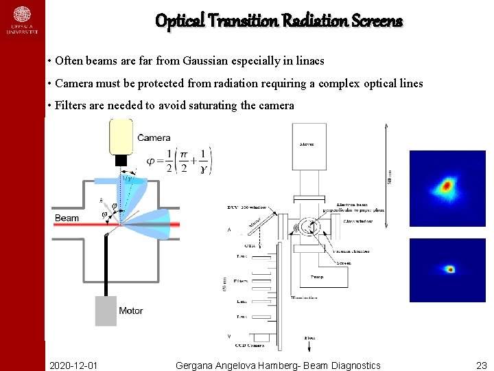 Optical Transition Radiation Screens • Often beams are far from Gaussian especially in linacs