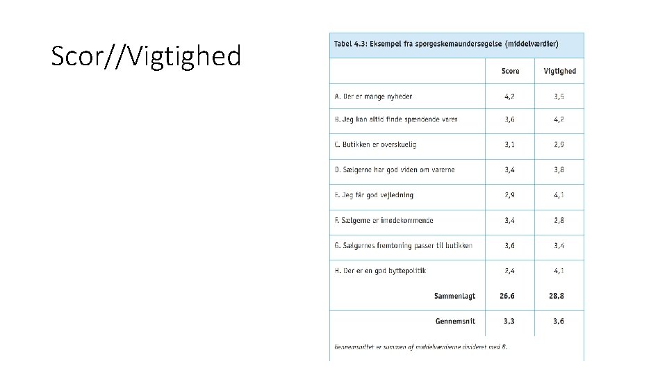 Scor//Vigtighed 
