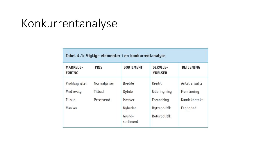 Konkurrentanalyse 