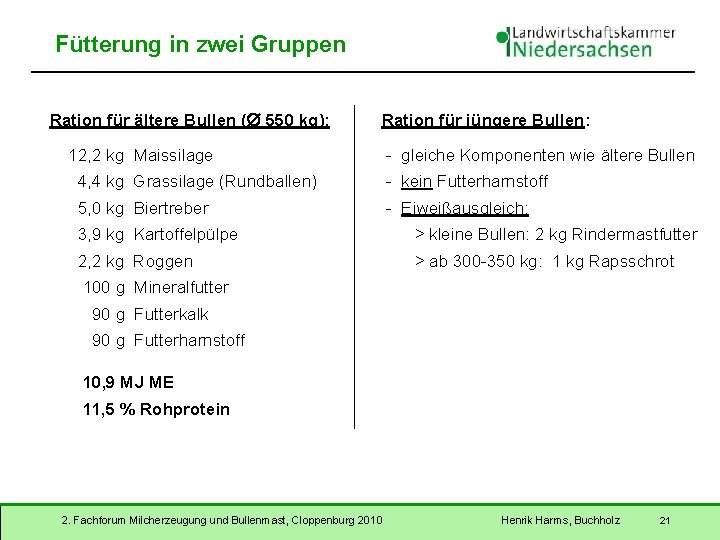 Fütterung in zwei Gruppen Ration für ältere Bullen ( 550 kg): Ration für jüngere
