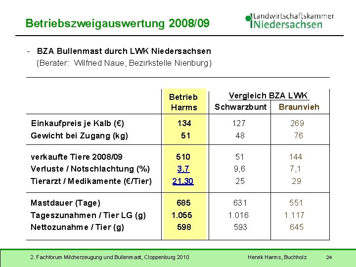 Betriebszweigauswertung 2008/09 - BZA Bullenmast durch LWK Niedersachsen (Berater: Wilfried Naue, Bezirkstelle Nienburg) Betrieb