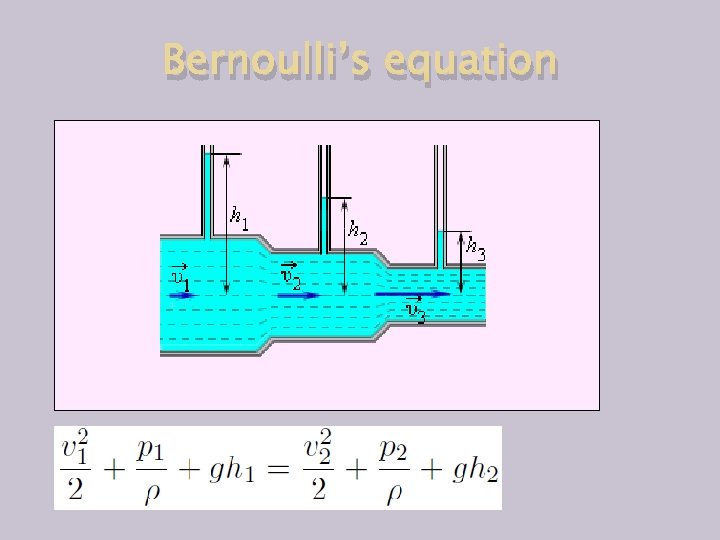 Bernoulli’s equation 
