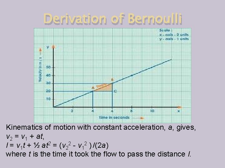 Derivation of Bernoulli Distance l Acceleration a -a Acceleration in the non-inertial frame moving