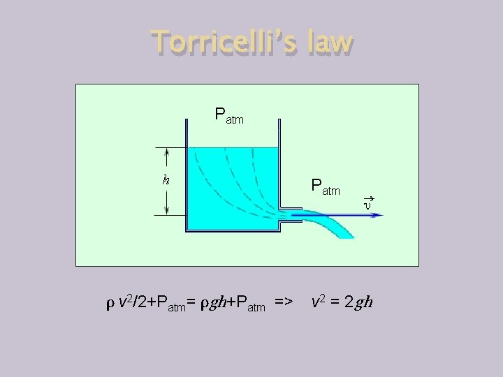 Torricelli’s law Patm ρ v 2/2+Patm= ρgh+Patm => v 2 = 2 gh 