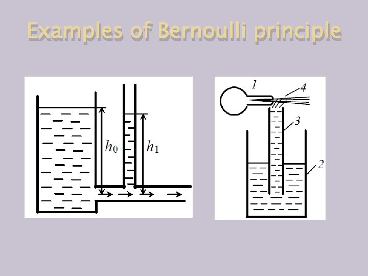 Examples of Bernoulli principle 
