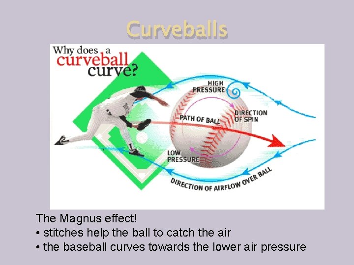 Curveballs The Magnus effect! • stitches help the ball to catch the air •