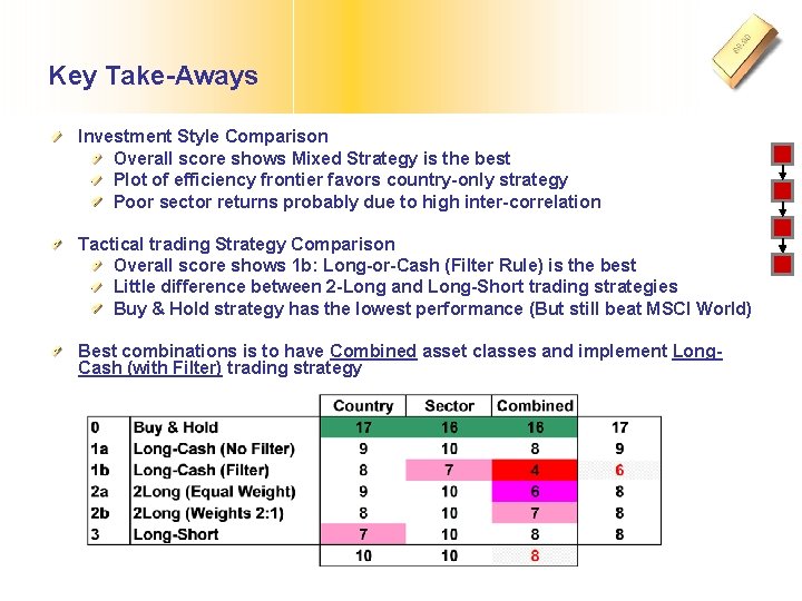 Key Take-Aways Investment Style Comparison Overall score shows Mixed Strategy is the best Plot