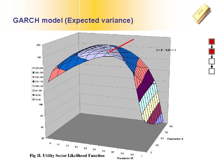 GARCH model (Expected variance) 