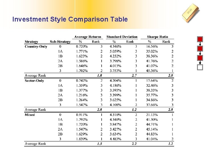Investment Style Comparison Table 