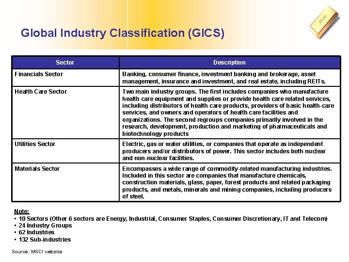 Global Industry Classification (GICS) Sector Description Financials Sector Banking, consumer finance, investment banking and
