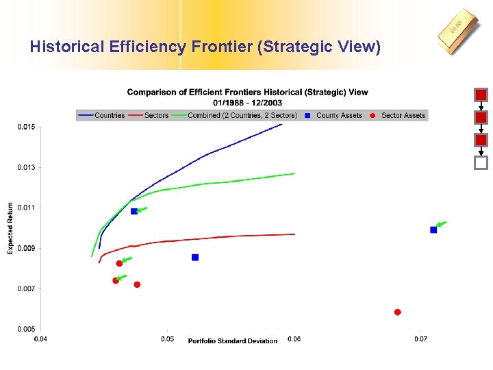 Historical Efficiency Frontier (Strategic View) 