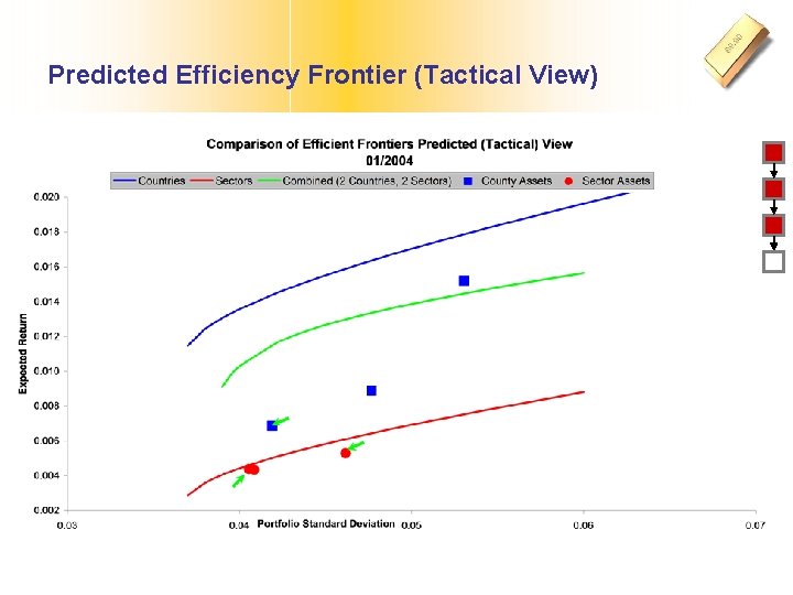 Predicted Efficiency Frontier (Tactical View) 