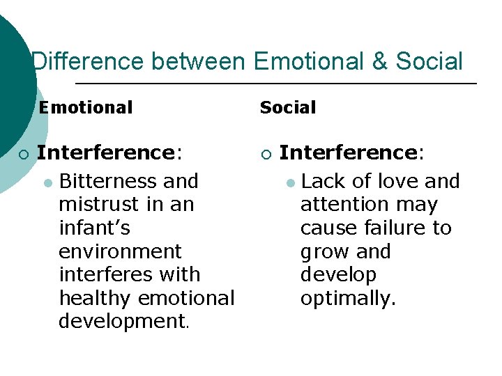 Difference between Emotional & Social Emotional ¡ Interference: l Bitterness and mistrust in an