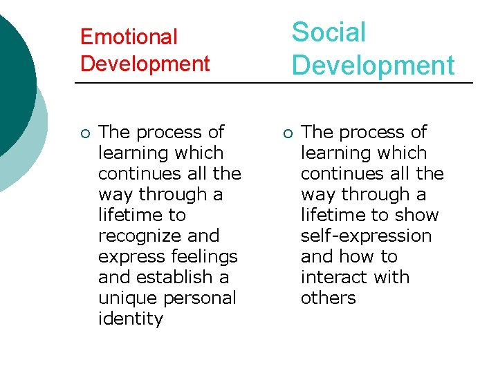 Emotional Development ¡ The process of learning which continues all the way through a