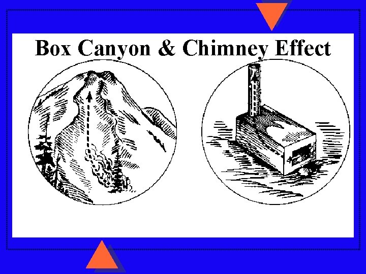 Box Canyon & Chimney Effect Box Canyon & Chimney Effect