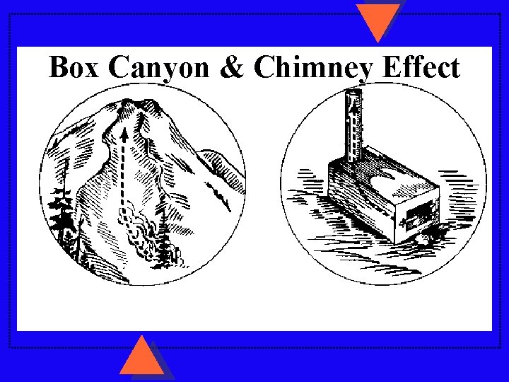 Box Canyon & Chimney Effect 