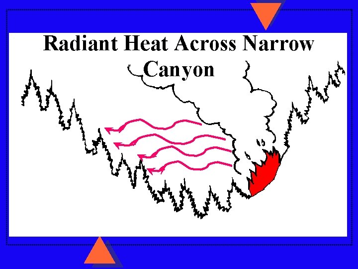 Radiant Heat Across Narrow Canyon 