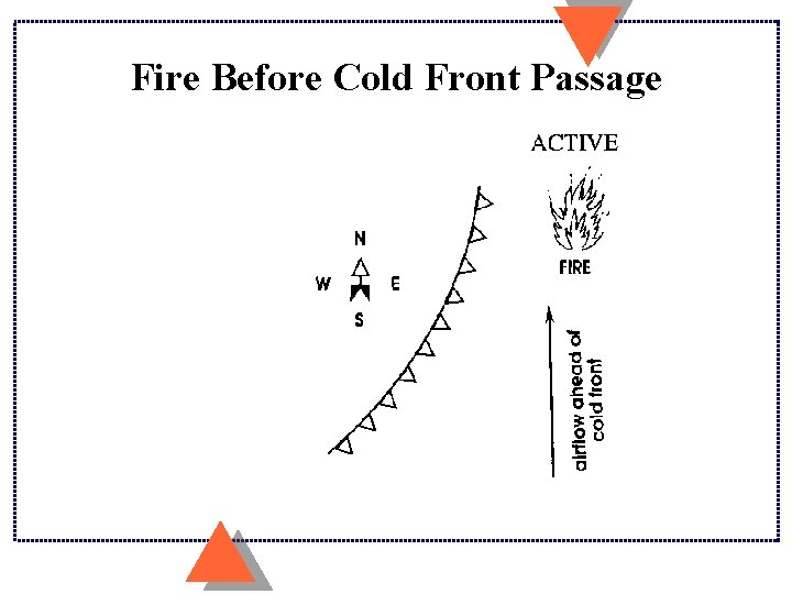 Fire Before Cold Front Passage 