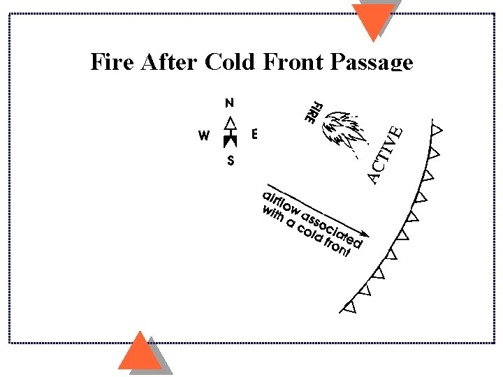 Fire After Cold Front Passage Fire After Cold Front Passage