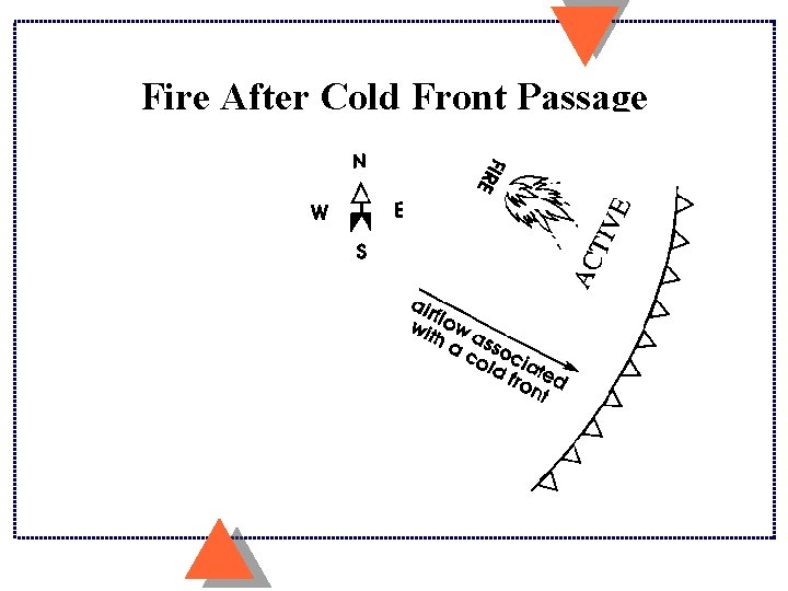 Fire After Cold Front Passage 