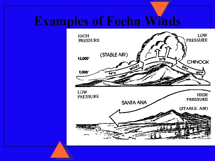 Examples of Foehn Winds 