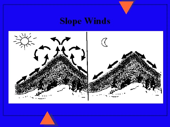 Slope Winds 