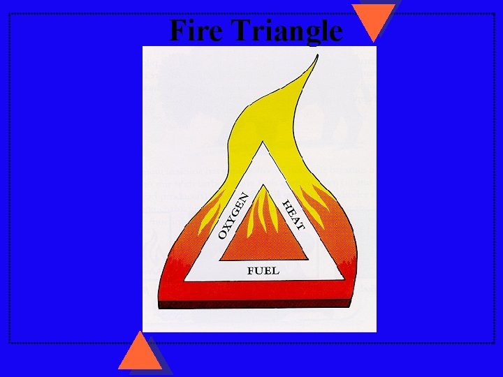 Fire Triangle 