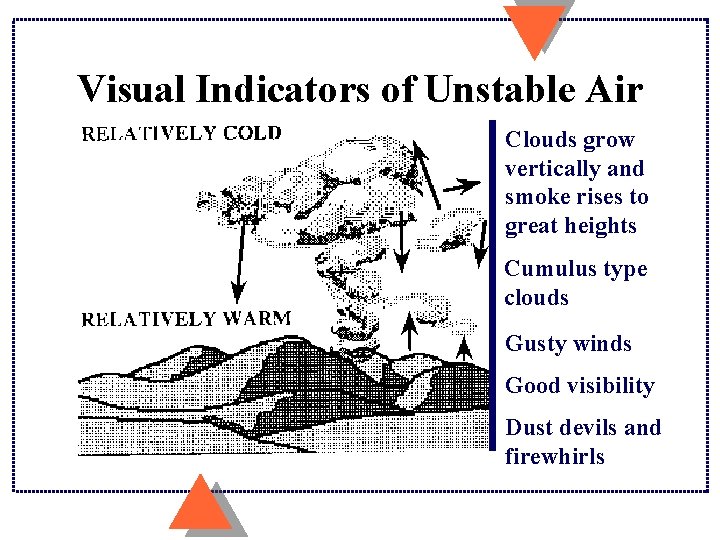 Visual Indicators of Unstable Air Clouds grow vertically and smoke rises to great heights