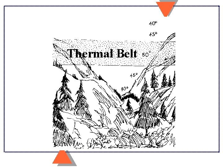 Thermal Belt Thermal Belt