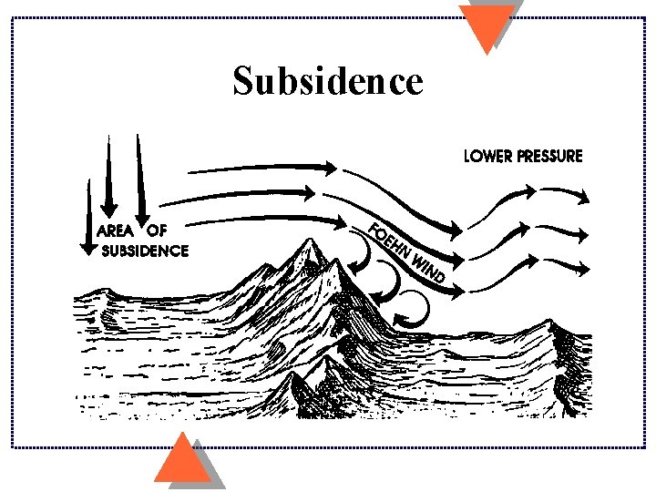 Subsidence 