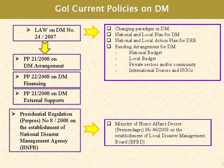 Go. I Current Policies on DM Ø LAW on DM No. 24 / 2007