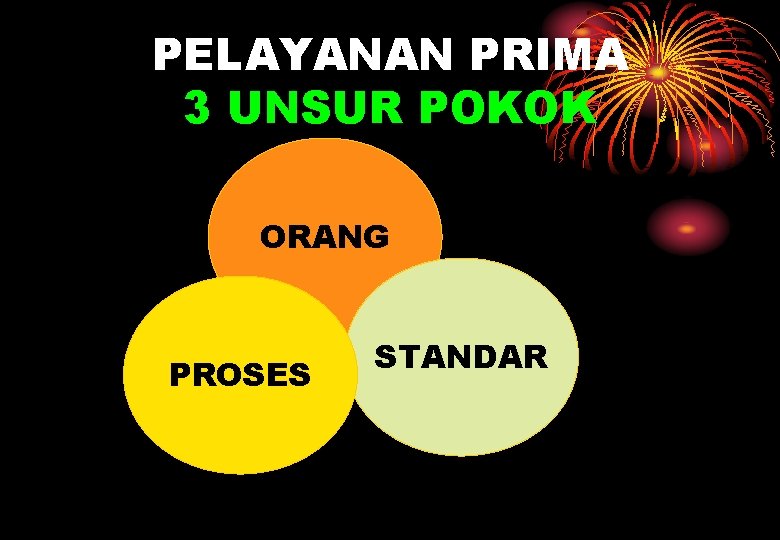 PELAYANAN PRIMA 3 UNSUR POKOK ORANG PROSES STANDAR 