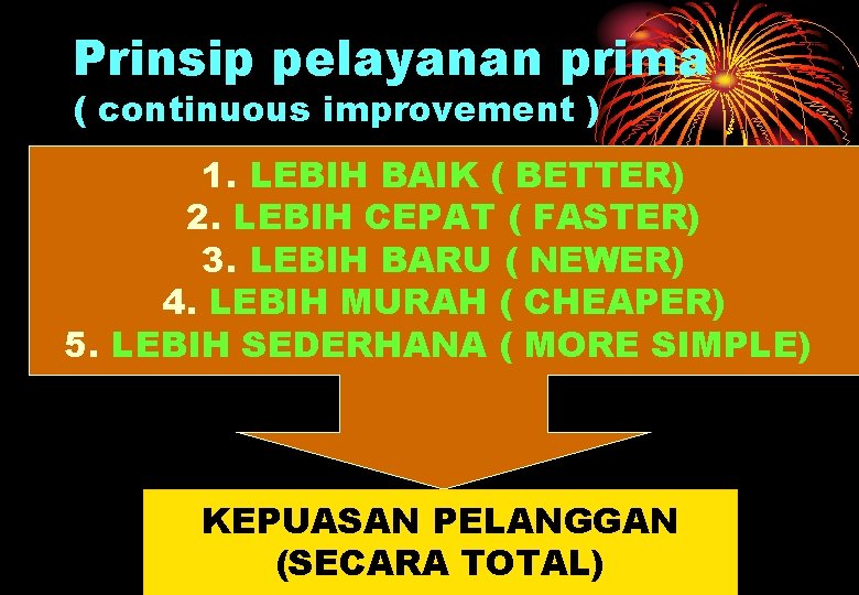 Prinsip pelayanan prima ( continuous improvement ) 1. LEBIH BAIK ( BETTER) 2. LEBIH