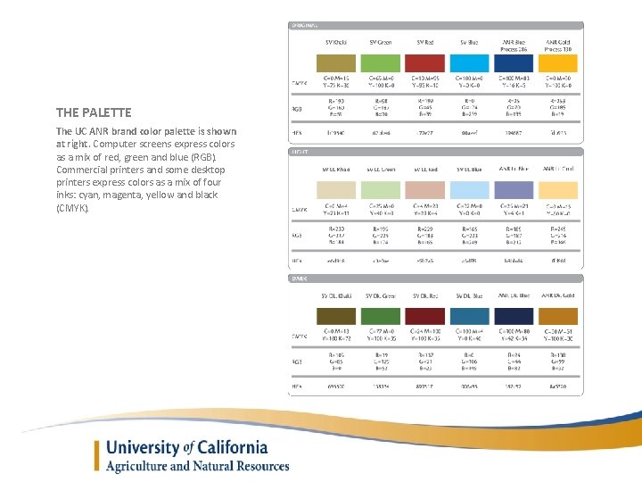 THE PALETTE The UC ANR brand color palette is shown at right. Computer screens