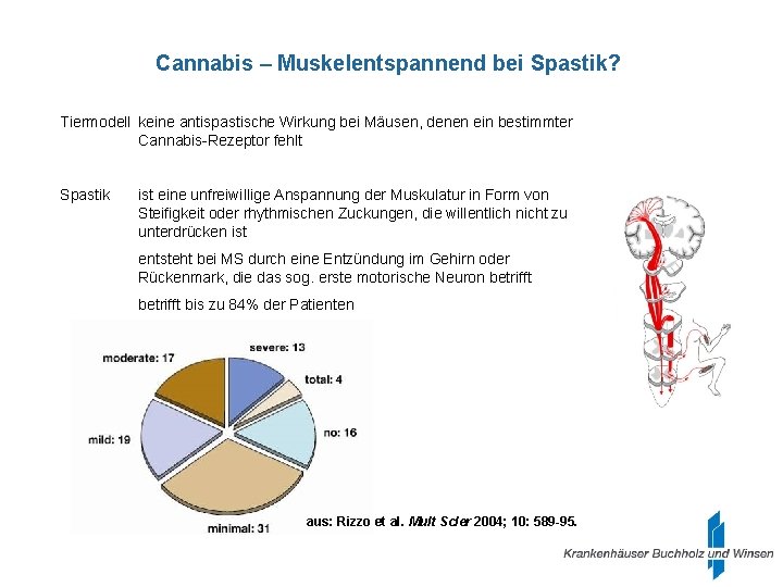 Cannabis – Muskelentspannend bei Spastik? Tiermodell keine antispastische Wirkung bei Mäusen, denen ein bestimmter