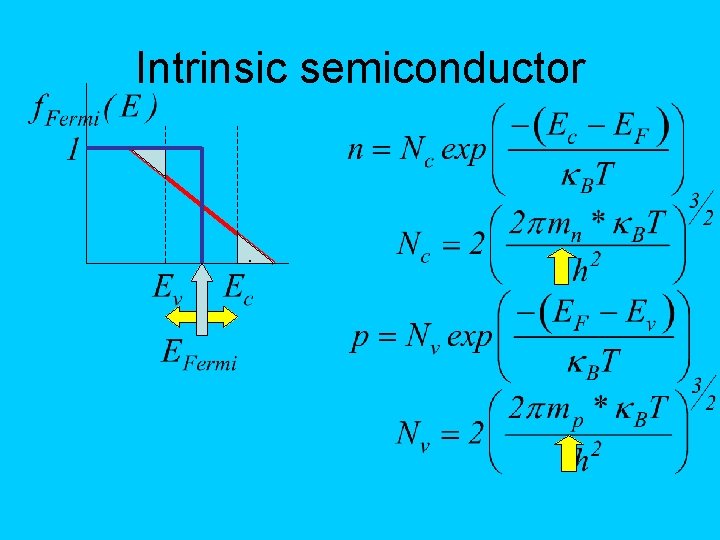 Intrinsic semiconductor. . 