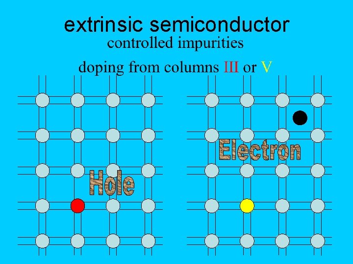 extrinsic semiconductor 