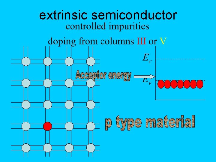 extrinsic semiconductor 