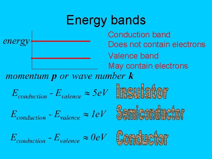 Energy bands Conduction band Does not contain electrons Valence band May contain electrons 