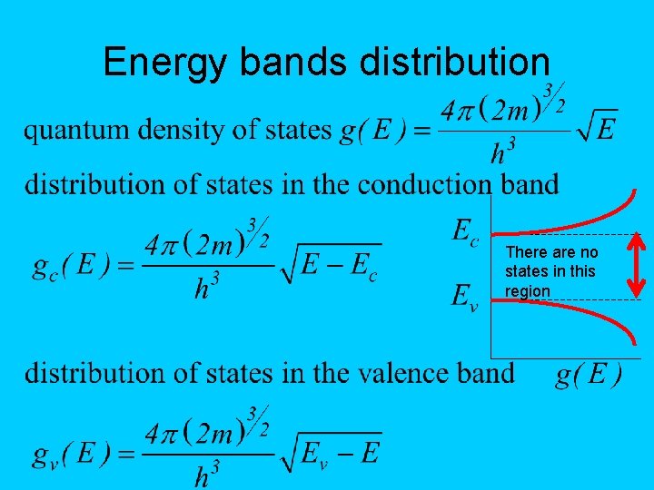 Energy bands distribution There are no states in this region 